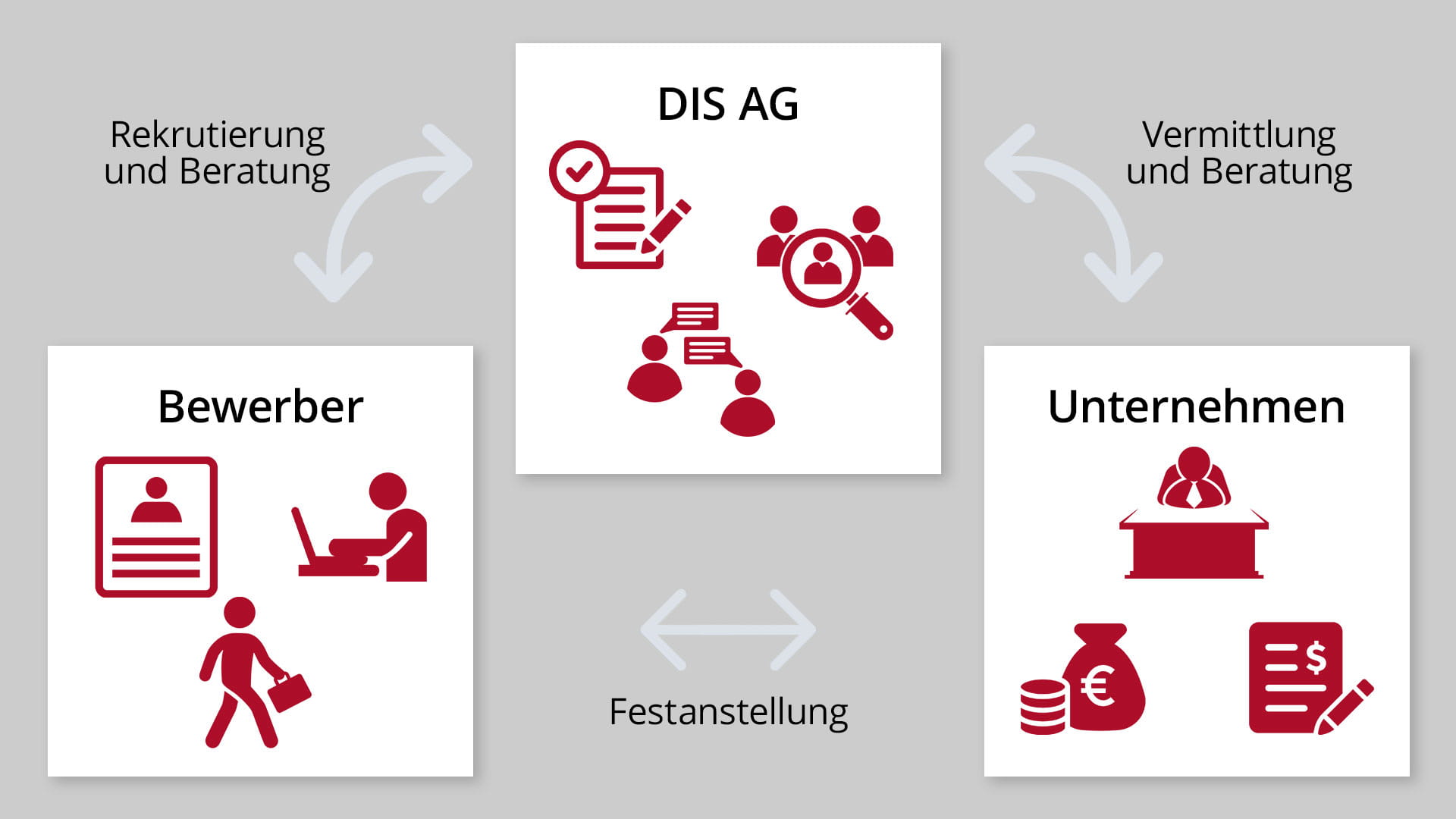 Infografik zum Thema Personalvermittlung